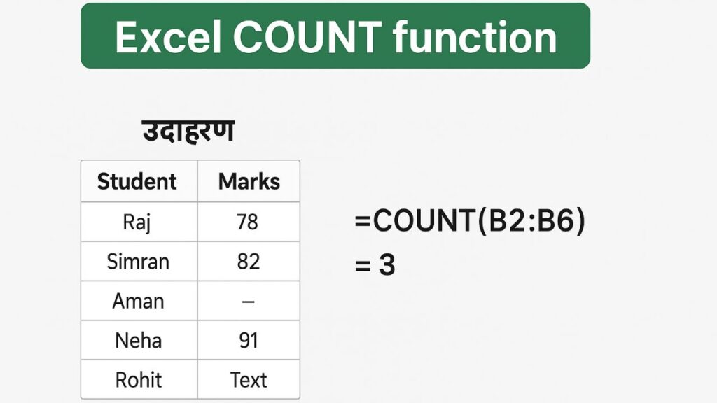 Excel COUNT function basic example with numbers in Hindi
