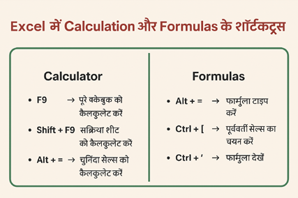 Top 50 Basic Excel Shortcuts in Hindi