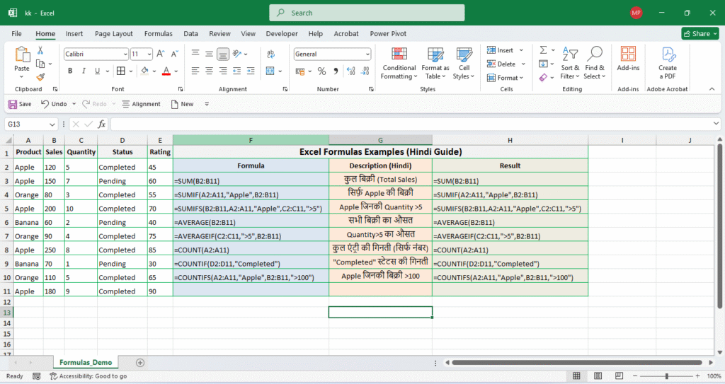 Ultimate Excel Formulas List in Hindi — Powerful Step-by-Step Guide for Beginners (2025) Excel Formulas List in Hindi — SUM, SUMIF, AVERAGE, COUNTIF examples with Hindi explanations and results table