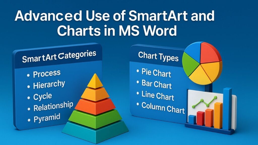 10 Powerful MS Word Tips and Tricks in Hindi जो आपकी Productivity को 5X बढ़ा देंगे MS Word SmartArt and Charts 3D tutorial image.