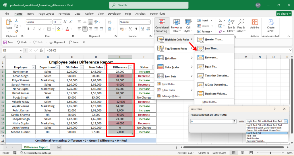 Excel में Conditional Formatting से Negative Difference को Red Highlight करने का तरीका